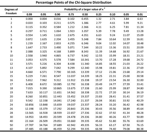 p value table.